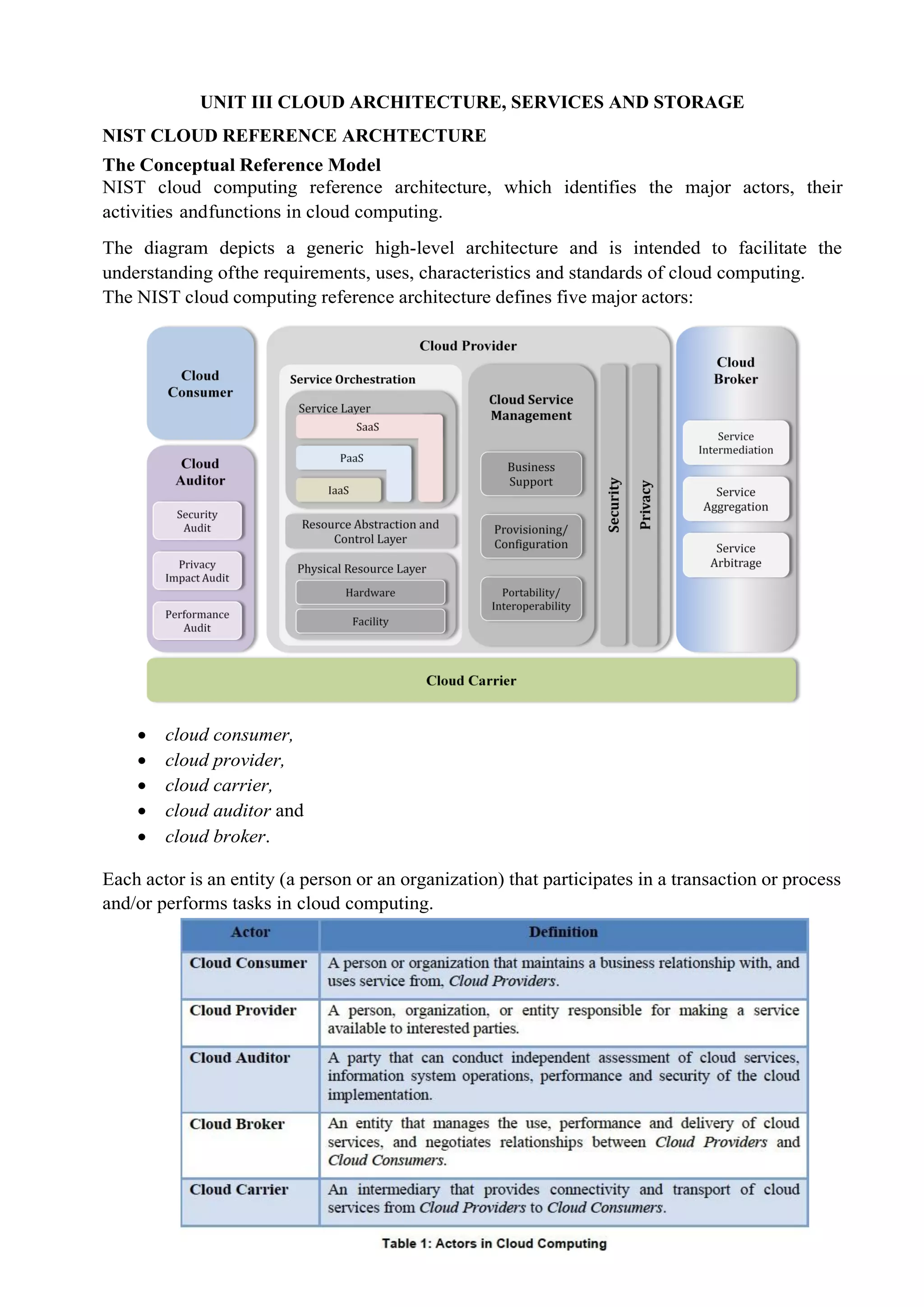 UNIT III CLOUD ARCHITECTURE, SERVICES AND STORAGE
NIST CLOUD REFERENCE ARCHTECTURE
The Conceptual Reference Model
NIST cloud computing reference architecture, which identifies the major actors, their
activities andfunctions in cloud computing.
The diagram depicts a generic high-level architecture and is intended to facilitate the
understanding ofthe requirements, uses, characteristics and standards of cloud computing.
The NIST cloud computing reference architecture defines five major actors:
 cloud consumer,
 cloud provider,
 cloud carrier,
 cloud auditor and
 cloud broker.
Each actor is an entity (a person or an organization) that participates in a transaction or process
and/or performs tasks in cloud computing.
 