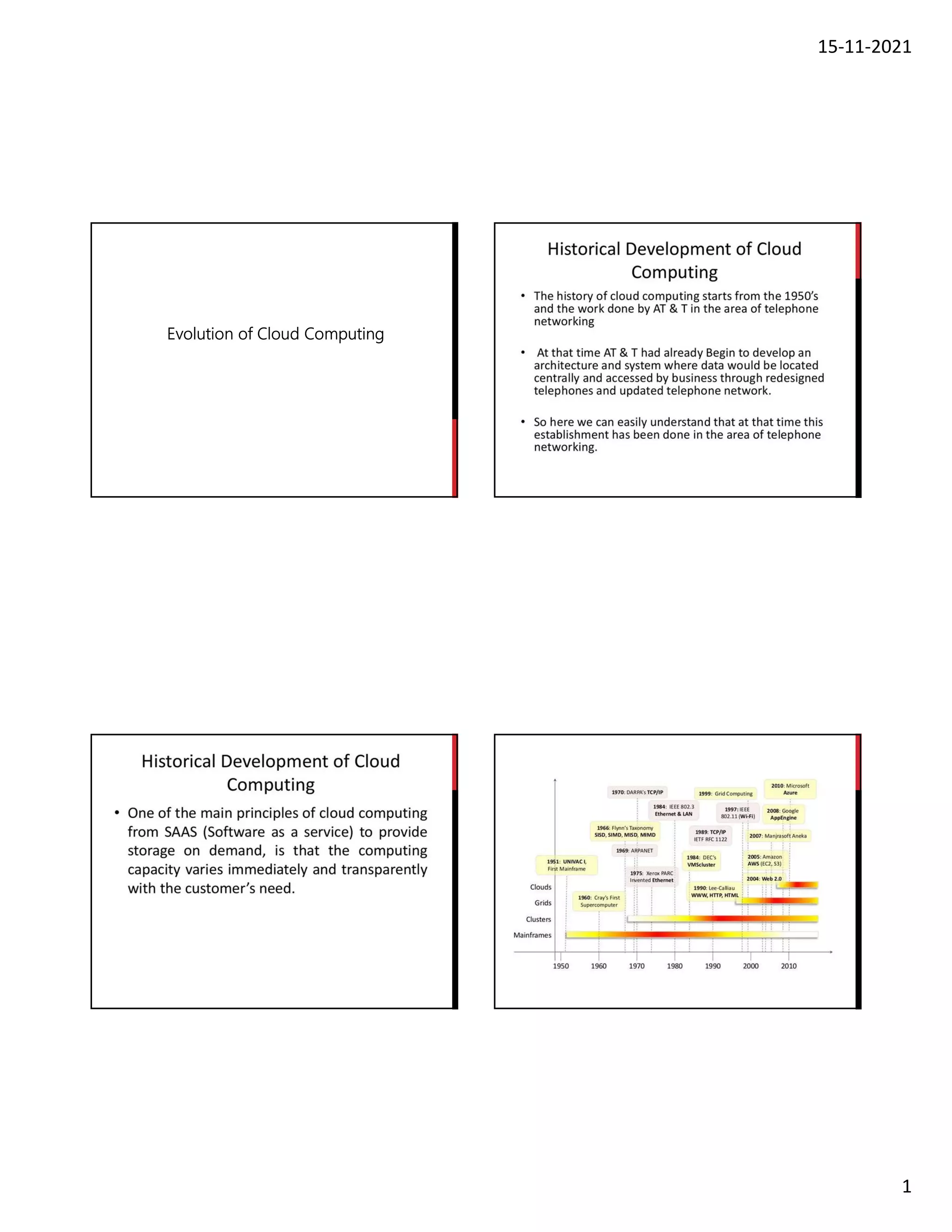 15-11-2021
1
Evolution of Cloud Computing
 