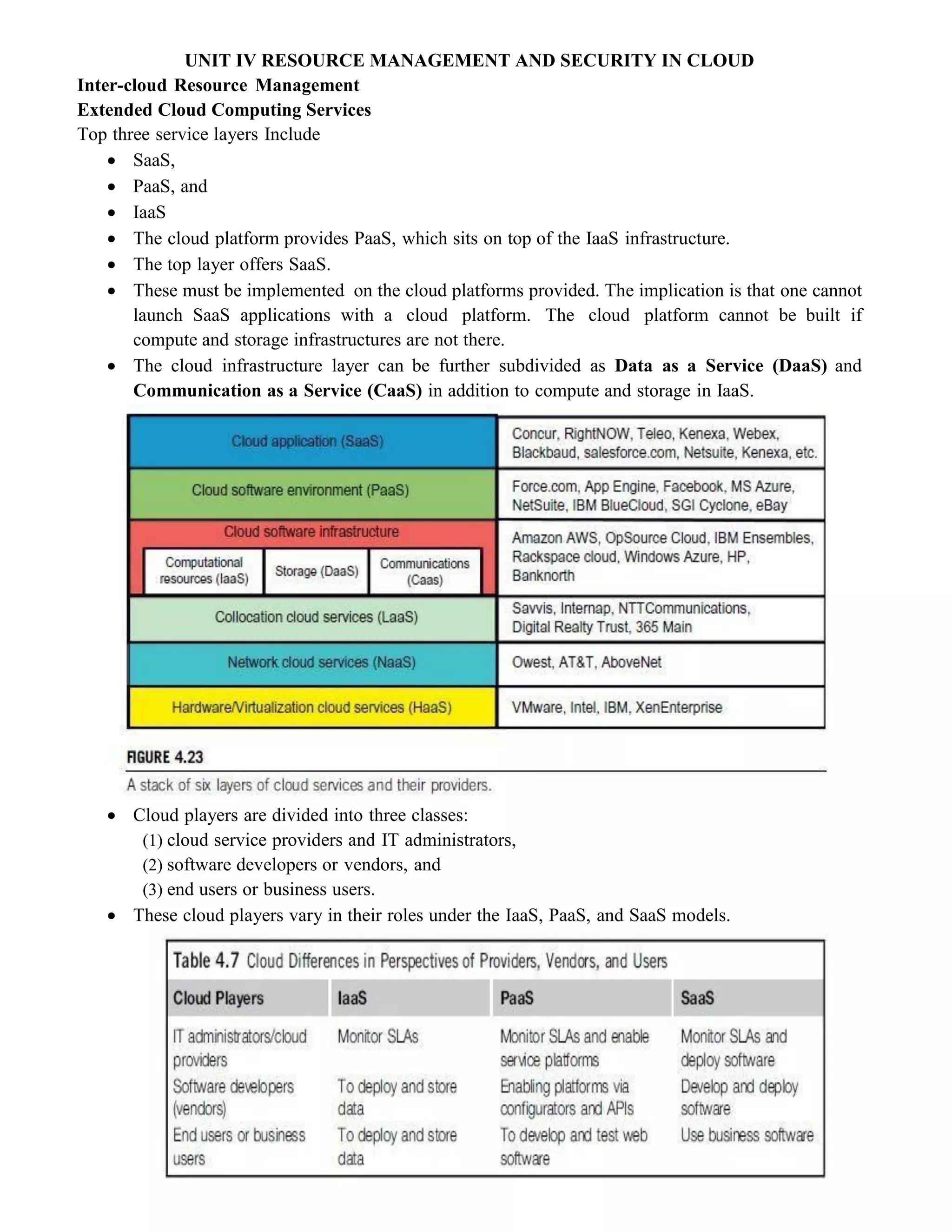 UNIT IV RESOURCE MANAGEMENT AND SECURITY IN CLOUD
Inter-cloud Resource Management
Extended Cloud Computing Services
Top three service layers Include
 SaaS,
 PaaS, and
 IaaS
 The cloud platform provides PaaS, which sits on top of the IaaS infrastructure.
 The top layer offers SaaS.
 These must be implemented on the cloud platforms provided. The implication is that one cannot
launch SaaS applications with a cloud platform. The cloud platform cannot be built if
compute and storage infrastructures are not there.
 The cloud infrastructure layer can be further subdivided as Data as a Service (DaaS) and
Communication as a Service (CaaS) in addition to compute and storage in IaaS.
 Cloud players are divided into three classes:
(1) cloud service providers and IT administrators,
(2) software developers or vendors, and
(3) end users or business users.
 These cloud players vary in their roles under the IaaS, PaaS, and SaaS models.
 