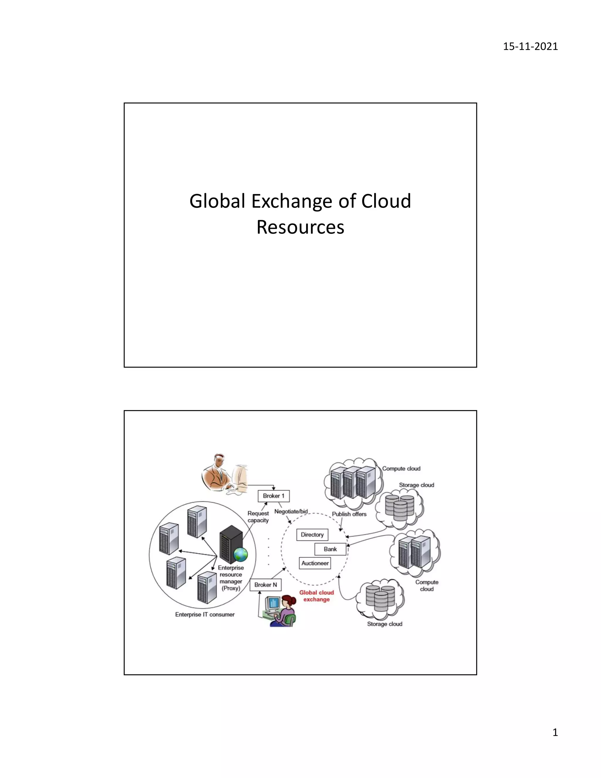 15-11-2021
1
Global Exchange of Cloud
Resources
 