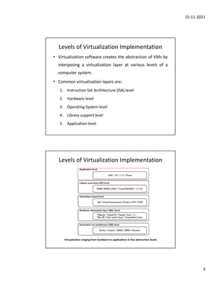 15-11-2021
3
Levels of Virtualization Implementation
• Virtualization software creates the abstraction of VMs by
interposing a virtualization layer at various levels of a
computer system.
• Common virtualization layers are:
1. Instruction Set Architecture (ISA) level
2. Hardware level
3. Operating System level
4. Library support level
5. Application level
Virtualization ranging from hardware to applications in five abstraction levels
Levels of Virtualization Implementation
 