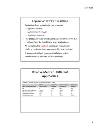 15-11-2021
8
Application-level virtualization
• Application-level virtualization are known as
– application isolation,
– Application sandboxing, or
– Application streaming.
• The process involves wrapping the application in a layer that
is isolated from the host OS and other applications.
• An example is the LANDesk application virtualization
platform : self-contained, executable files in an isolated
• Environment without requiring installation, system
modifications, or elevated security privileges.
Relative Merits of Different
Approaches
 