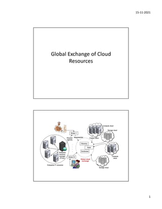 15-11-2021
1
Global Exchange of Cloud
Resources
 