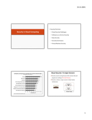 15-11-2021
1
Security in Cloud Computing
• Security Overview
• Cloud Security Challenges
• Software-as-a-Service Security
• Data Security
• Security Governance
• Virtual Machine Security
Cloud Security !! A major Concern
⚫ Security concerns arising because both customer data and
program are residing at Provider Premises.
⚫ Security is always a major concern in Open System
Architectures
Customer
Customer
Data
Customer
Code
Provider Premises
 
