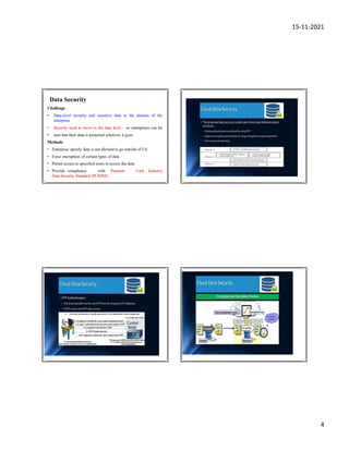 15-11-2021
4
Challenge
• Data-level security and sensitive data in the domain of the
enterprise
• Security need to move to the data level – so enterprises can be
• sure that their data is protected wherever it goes.
Methods
• Enterprise specify data is not allowed to go outside of US
• Force encryption of certain types of data
• Permit access to specified users to access the data
• Provide compliance with Payment Card Industry
Data Security Standard (PCIDSS)
Data Security
 