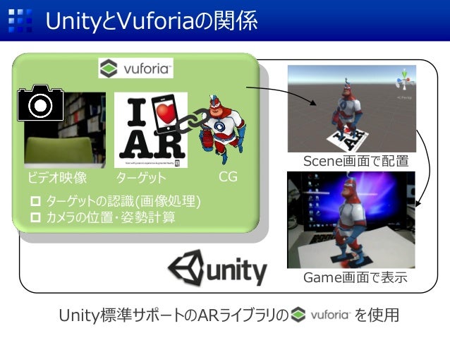 Unityとvuforiaで始めるar開発