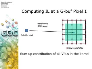 Computing IL at a G-buf Pixel 1Sum up contribution of all VPLs in the kernel