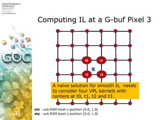 Computing IL at a G-buf Pixel 3A naive solution for smooth IL  needs to consider four VPL kernels with centers at t0, t1, t2 and t3.stx : sub RSM texel x position [0.0, 1.0[sty : sub RSM texel y position [0.0, 1.0[