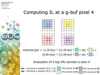 Computing IL at a g-buf pixel 4IndirectLight = (1.0f-sty) * ((1.0f-stx) *     + stx *     ) +  (0.0f+sty) * ((1.0f-stx) *     + stx *     )Evaluation of 4 big VPL kernels is slow VPL kernel at t0stx : sub texel x position [0.0, 1.0[VPL kernel at t2sty : sub texel y position [0.0, 1.0[VPL kernel at t1VPL kernel at t3