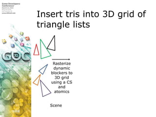 Insert tris into 3D grid of triangle listsRasterize dynamic blockers to 3D grid using a CS and atomicsScene