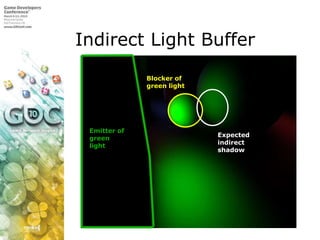 Indirect Light BufferBlocker of green lightEmitter of greenlightExpectedindirect shadow