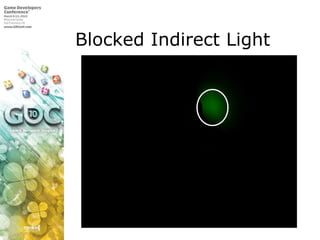 Blocked Indirect Light