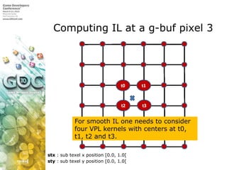 Computing IL at a g-buf pixel 3For smooth IL one needs to consider four VPL kernels with centers at t0, t1, t2 and t3.stx : sub texel x position [0.0, 1.0[sty : sub texel y position [0.0, 1.0[