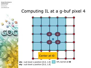 Computing IL at a g-buf pixel 4Center at t0VPL kernel at t0stx : sub texel x position [0.0, 1.0[sty : sub texel y position [0.0, 1.0[