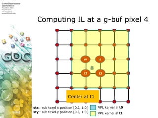 Computing IL at a g-buf pixel 4Center at t1VPL kernel at t0stx : sub texel x position [0.0, 1.0[sty : sub texel y position [0.0, 1.0[VPL kernel at t1