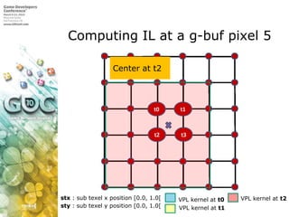 Computing IL at a g-buf pixel 5Center at t2stx : sub texel x position [0.0, 1.0[VPL kernel at t2VPL kernel at t0sty : sub texel y position [0.0, 1.0[VPL kernel at t1