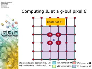 Computing IL at a g-buf pixel 6Center at t3VPL kernel at t0stx : sub texel x position [0.0, 1.0[VPL kernel at t2sty : sub texel y position [0.0, 1.0[VPL kernel at t1VPL kernel at t3