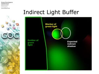 Indirect Light Buffer<br />Blocker of green light<br />Emitter of green<br />light<br />Expected<br />indirect shadow<br />
