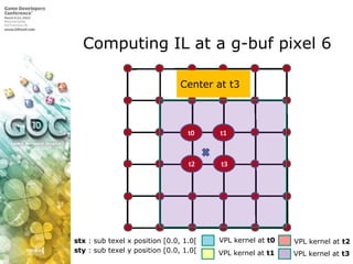 Computing IL at a g-buf pixel 6,[object Object],Center at t3,[object Object],VPL kernel at t0,[object Object],stx : sub texel x position [0.0, 1.0[,[object Object],VPL kernel at t2,[object Object],sty : sub texel y position [0.0, 1.0[,[object Object],VPL kernel at t1,[object Object],VPL kernel at t3,[object Object]