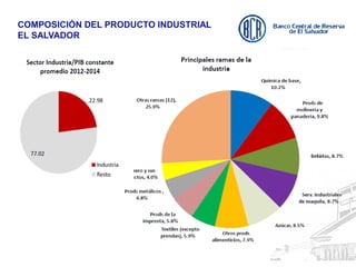 COMPOSICIÓN DEL PRODUCTO INDUSTRIAL
EL SALVADOR
 