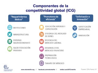 www.oitcinterfor.org / facebook.com/oitcinterfor / twitter.com/OITCinterfor
Componentes de la
competitividad global (ICG)
Fuente: CPA Ferrer UY
 