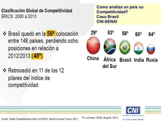 Como analiza un país su
Competitividad?
Caso Brasil
CNI-SENAI
R. Luchessi. WSA. Bogotá. 2014
 