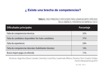 En CAF. 2013
¿ Existe una brecha de competencias?
 