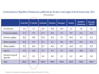 Fuente: La formación profesional en América Central. OIT. 2014
 