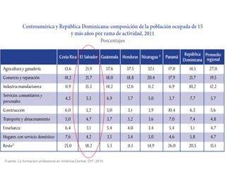 Fuente: La formación profesional en América Central. OIT. 2014
 