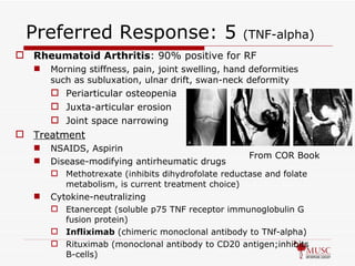 Preferred Response: 5  (TNF-alpha) Rheumatoid Arthritis : 90% positive for RF Morning stiffness, pain, joint swelling, hand deformities such as subluxation, ulnar drift, swan-neck deformity Periarticular osteopenia Juxta-articular erosion Joint space narrowing Treatment NSAIDS, Aspirin Disease-modifying antirheumatic drugs Methotrexate (inhibits dihydrofolate reductase and folate metabolism, is current treatment choice) Cytokine-neutralizing Etanercept (soluble p75 TNF receptor immunoglobulin G fusion protein) Infliximab  (chimeric monoclonal antibody to TNf-alpha) Rituximab (monoclonal antibody to CD20 antigen;inhibits B-cells) From COR Book 