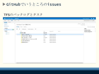GitHubでいうところのissues
TFSのバックログとタスク
 