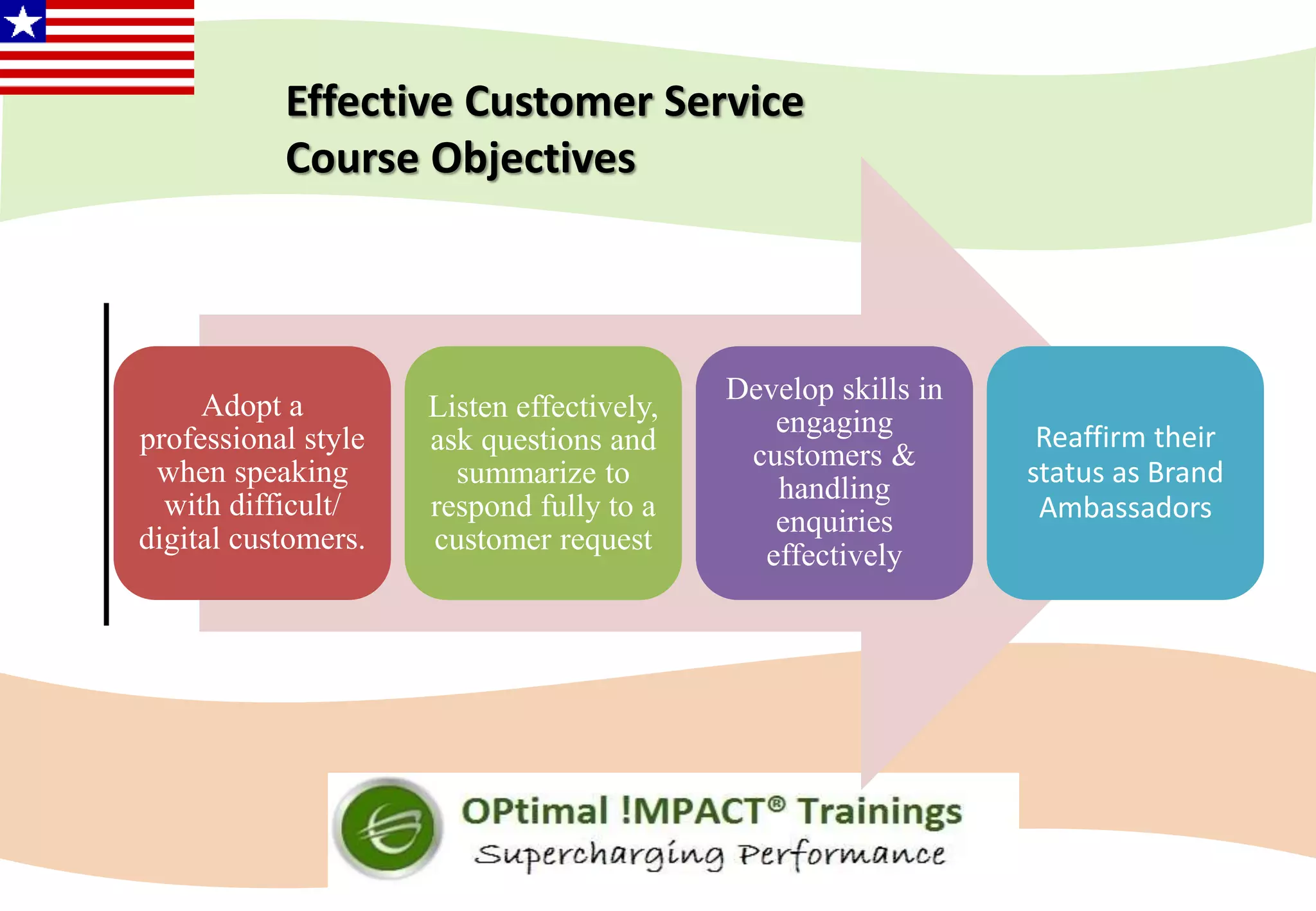 Adopt a
professional style
when speaking
with difficult/
digital customers.
Listen effectively,
ask questions and
summarize to
respond fully to a
customer request
Develop skills in
engaging
customers &
handling
enquiries
effectively
Reaffirm their
status as Brand
Ambassadors
Effective Customer Service
Course Objectives
 