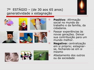 7º ESTÁGIO – (de 30 aos 65 anos)
generatividade x estagnação
 Positivo: Afirmação
social no mundo do
trabalho e da família, da
cidadania.
 Passar experiências às
novas gerações. Deixar
sua contribuição para um
mundo melhor.
 Negativo: centralização
em si próprio; estagnar-
se, fechando-se em si
mesmo
 Afastamento dos outros
ou da sociedade
 