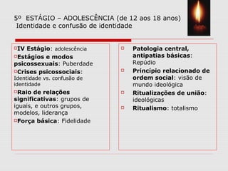 5º ESTÁGIO – ADOLESCÊNCIA (de 12 aos 18 anos)
Identidade e confusão de identidade
IV Estágio: adolescência
Estágios e modos
psicossexuais: Puberdade
Crises psicossociais:
Identidade vs. confusão de
identidade
Raio de relações
significativas: grupos de
iguais, e outros grupos,
modelos, liderança
Força básica: Fidelidade
 Patologia central,
antipatias básicas:
Repúdio
 Princípio relacionado de
ordem social: visão de
mundo ideológica
 Ritualizações de união:
ideológicas
 Ritualismo: totalismo
 