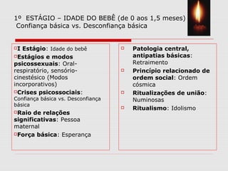 1º ESTÁGIO – IDADE DO BEBÊ (de 0 aos 1,5 meses)
Confiança básica vs. Desconfiança básica
I Estágio: Idade do bebê
Estágios e modos
psicossexuais: Oral-
respiratório, sensório-
cinestésico (Modos
incorporativos)
Crises psicossociais:
Confiança básica vs. Desconfiança
básica
Raio de relações
significativas: Pessoa
maternal
Força básica: Esperança
 Patologia central,
antipatias básicas:
Retraimento
 Princípio relacionado de
ordem social: Ordem
cósmica
 Ritualizações de união:
Numinosas
 Ritualismo: Idolismo
 