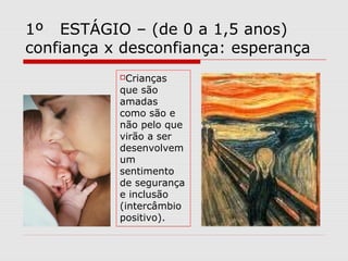 1º ESTÁGIO – (de 0 a 1,5 anos)
confiança x desconfiança: esperança
Crianças
que são
amadas
como são e
não pelo que
virão a ser
desenvolvem
um
sentimento
de segurança
e inclusão
(intercâmbio
positivo).
 