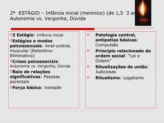 2º ESTÁGIO – Infância inicial (meninice) (de 1,5 3 anos)
Autonomia vs. Vergonha, Dúvida
2 Estágio: Infância inicial
Estágios e modos
psicossexuais: Anal-uretral,
muscular (Retentivo-
Eliminativo)
Crises psicossociais:
Autonomia vs. Vergonha, Dúvida
Raio de relações
significativas: Pessoas
parentais
Força básica: Vontade
 Patologia central,
antipatias básicas:
Compulsão
 Princípio relacionado de
ordem social: “Lei e
Ordem”
 Ritualizações de união:
Judiciosas
 Ritualismo: Legalismo
 