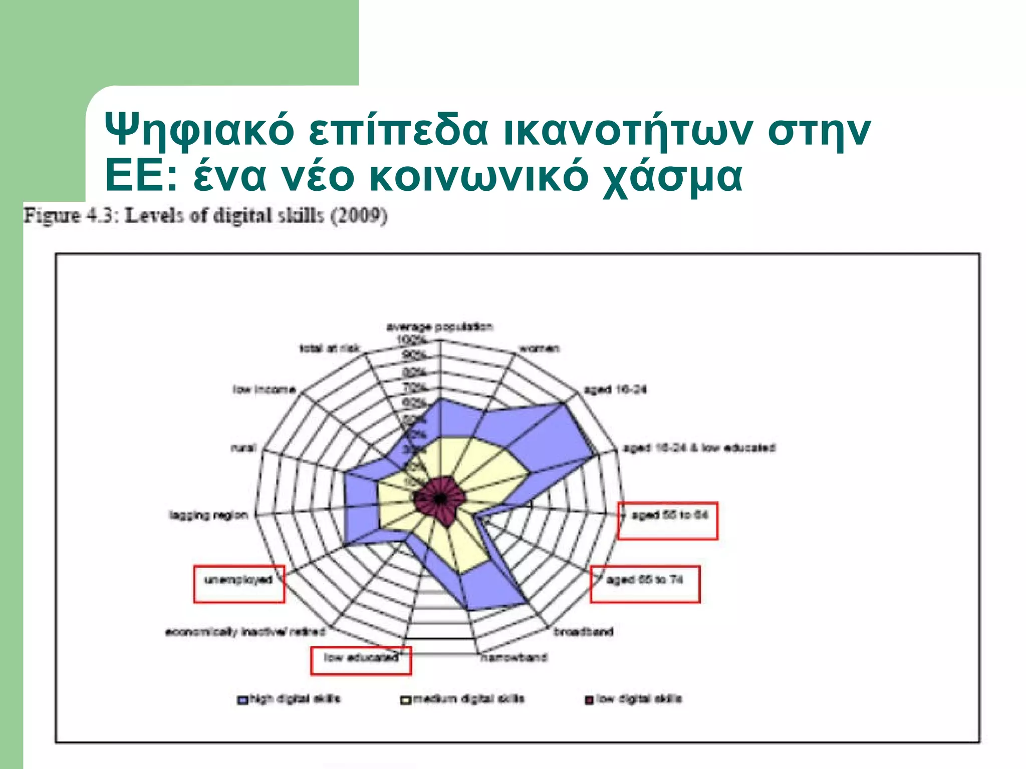 Ψηφιακό επίπεδα ικανοτήτων στην ΕΕ: ένα νέο κοινωνικό χάσμα  