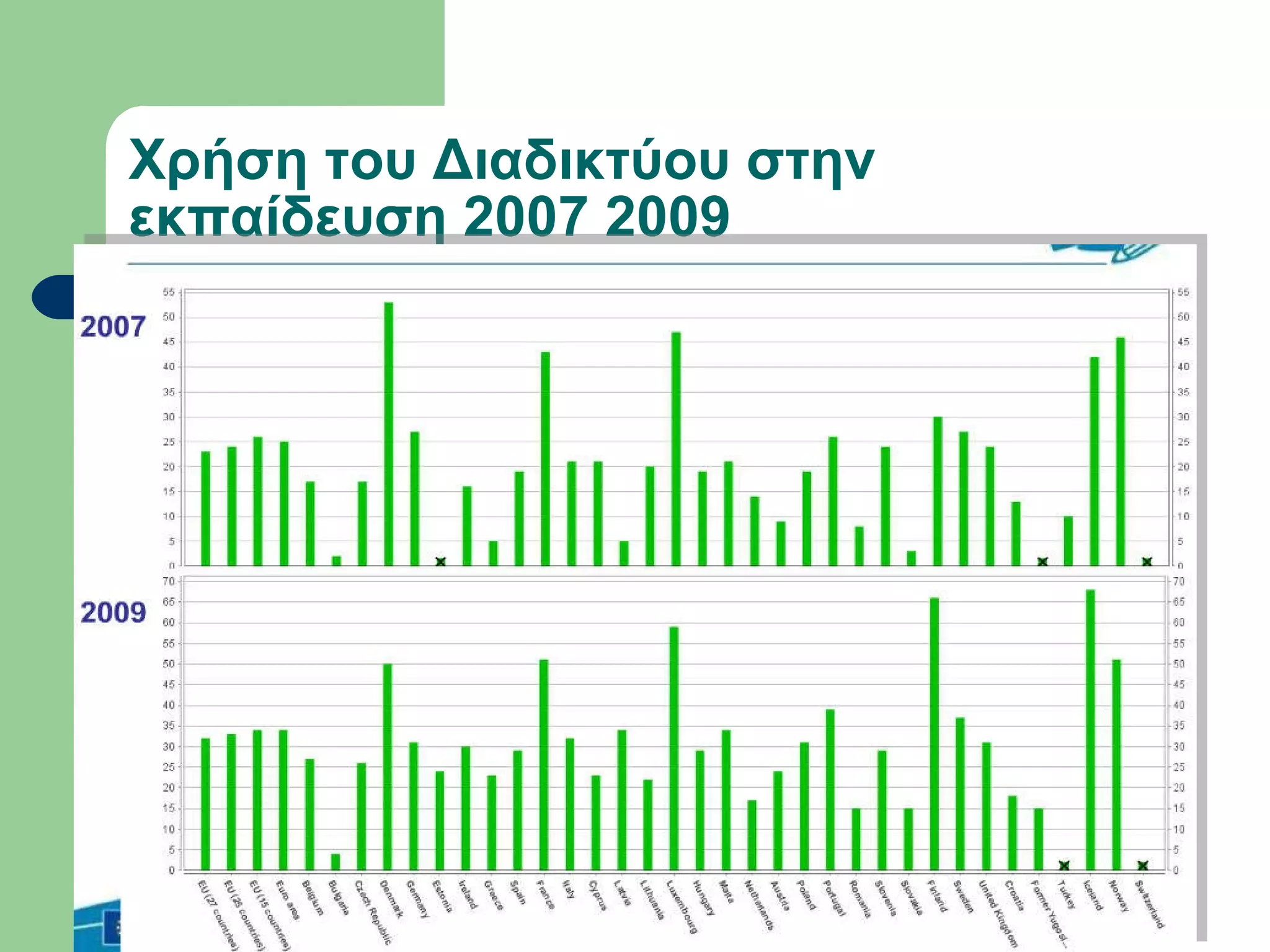 Χρήση του Διαδικτύου στην εκπαίδευση 2007 2009  