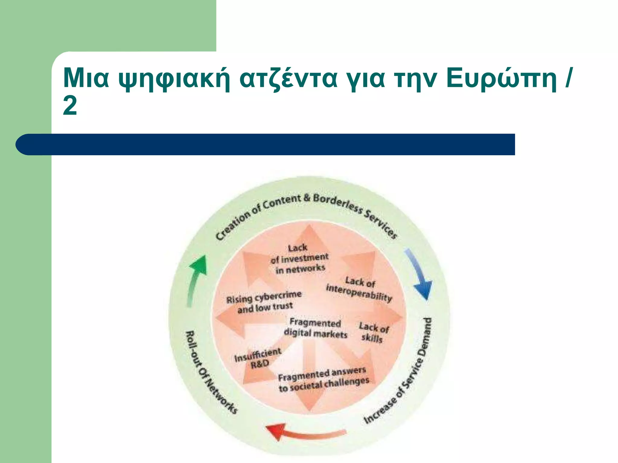 Μια ψηφιακή ατζέντα για την Ευρώπη / 2  