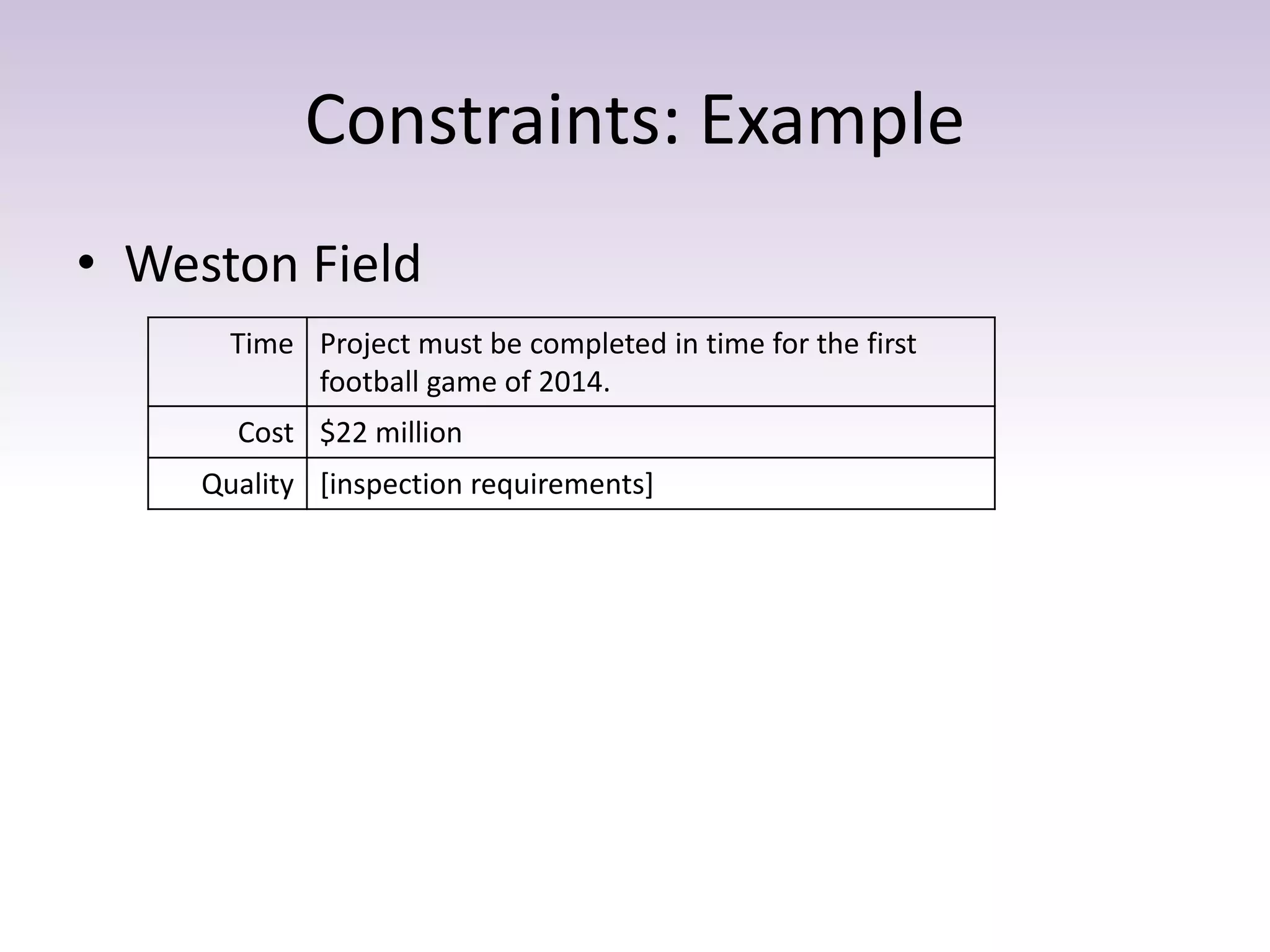 Constraints: Example
• Weston Field
Time Project must be completed in time for the first
football game of 2014.
Cost $22 million
Quality [inspection requirements]
 