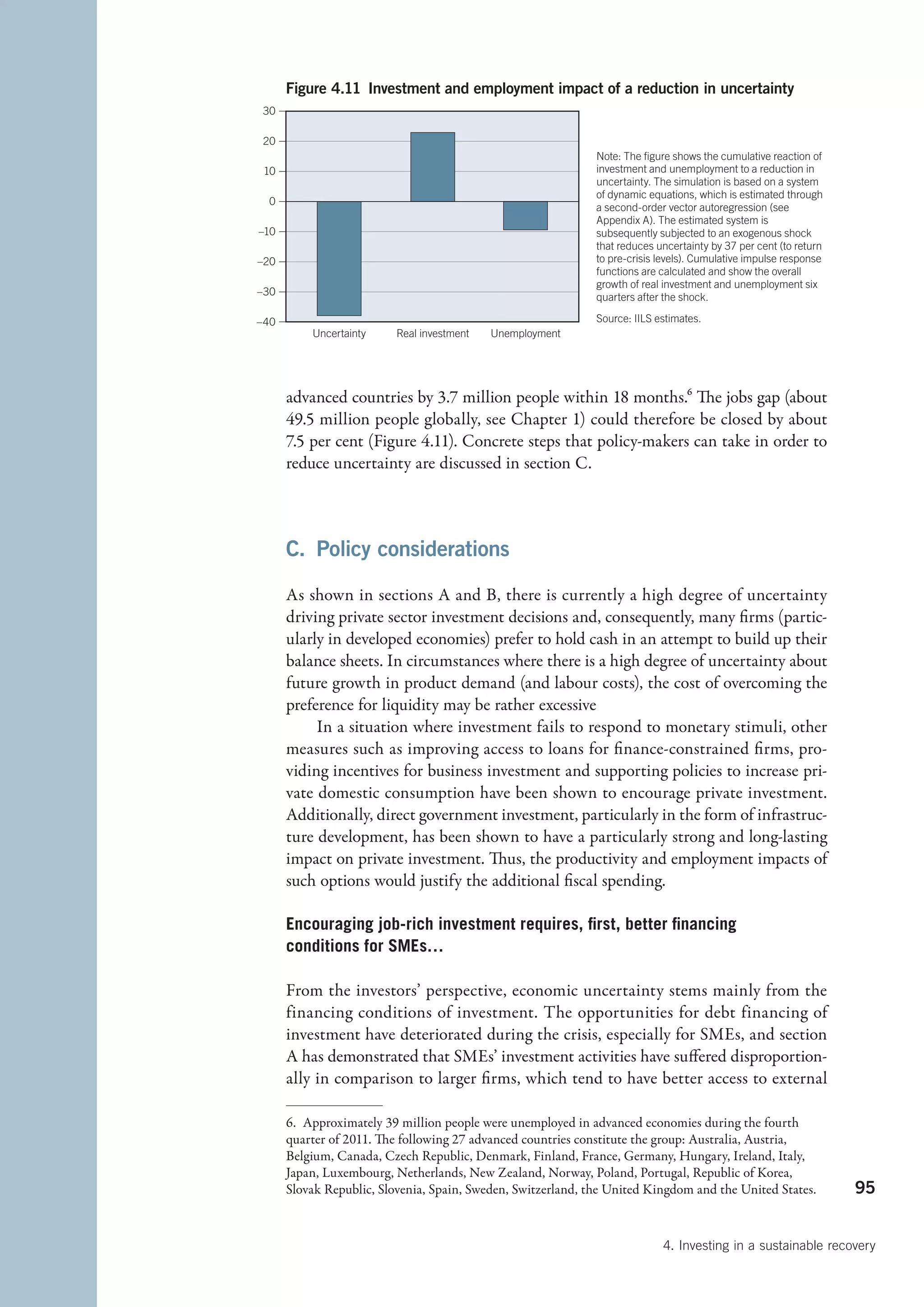 Figure 4.11 Investment and employment impact of a reduction in uncertainty
 30

 20
                                                              Note: The ﬁgure shows the cumulative reaction of
 10                                                           investment and unemployment to a reduction in
                                                              uncertainty. The simulation is based on a system
                                                              of dynamic equations, which is estimated through
  0
                                                              a second-order vector autoregression (see
                                                              Appendix A). The estimated system is
–10                                                           subsequently subjected to an exogenous shock
                                                              that reduces uncertainty by 37 per cent (to return
–20                                                           to pre-crisis levels). Cumulative impulse response
                                                              functions are calculated and show the overall
                                                              growth of real investment and unemployment six
–30                                                           quarters after the shock.

–40                                                           Source: IILS estimates.
          Uncertainty     Real investment   Unemployment




      advanced countries by 3.7 million people within 18 months.6 The jobs gap (about
      49.5 million people globally, see Chapter 1) could therefore be closed by about
      7.5 per cent (Figure 4.11). Concrete steps that policy-makers can take in order to
      reduce uncertainty are discussed in section C.



      C.  Policy considerations

      As shown in sections A and B, there is currently a high degree of uncertainty
      driving private sector investment decisions and, consequently, many firms (partic-
      ularly in developed economies) prefer to hold cash in an attempt to build up their
      balance sheets. In circumstances where there is a high degree of uncertainty about
      future growth in product demand (and labour costs), the cost of overcoming the
      preference for liquidity may be rather excessive
           In a situation where investment fails to respond to monetary stimuli, other
      measures such as improving access to loans for finance-constrained firms, pro-
      viding incentives for business investment and supporting policies to increase pri-
      vate domestic consumption have been shown to encourage private investment.
      Additionally, direct government investment, particularly in the form of infrastruc-
      ture development, has been shown to have a particularly strong and long-lasting
      impact on private investment. Thus, the productivity and employment impacts of
      such options would justify the additional fiscal spending.

      Encouraging job-rich investment requires, first, better financing
      conditions for SMEs…

      From the investors’ perspective, economic uncertainty stems mainly from the
      financing conditions of investment. The opportunities for debt financing of
      investment have deteriorated during the crisis, especially for SMEs, and section
      A has demonstrated that SMEs’ investment activities have suffered disproportion-
      ally in comparison to larger firms, which tend to have better access to external

      6.  Approximately 39 million people were unemployed in advanced economies during the fourth
      quarter of 2011. The following 27 advanced countries constitute the group: Australia, Austria,
      Belgium, Canada, Czech Republic, Denmark, Finland, France, Germany, Hungary, Ireland, Italy,
      Japan, Luxembourg, Netherlands, New Zealand, Norway, Poland, Portugal, Republic of Korea,
      Slovak Republic, Slovenia, Spain, Sweden, Switzerland, the United Kingdom and the United States.             95


                                                                            4. Investing in a sustainable recovery
 