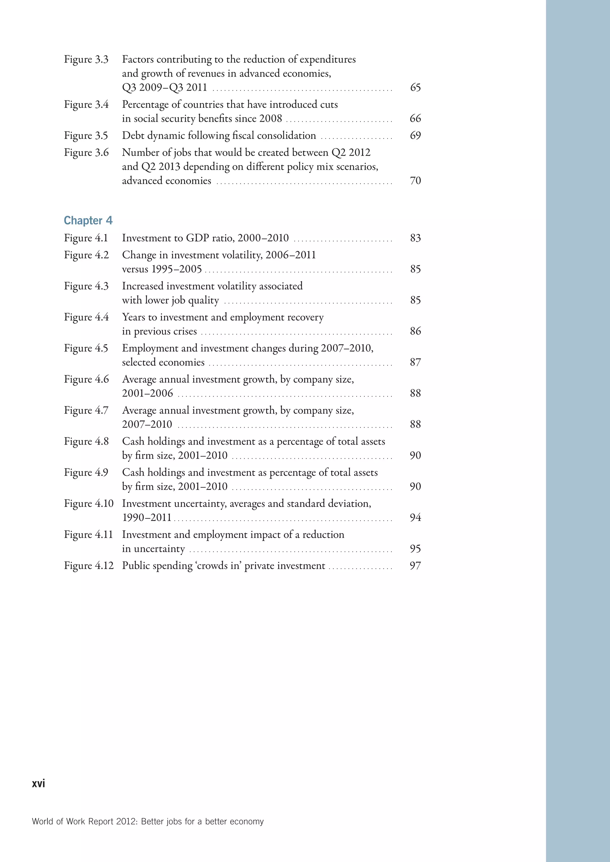 Figure 3.3	 Factors contributing to the reduction of expenditures
                    and growth of revenues in advanced economies,
                    Q3 2009–Q3 2011   . . . . . . . . . . . . . . . . . . . . . . . . . . . . . . . . . . . . . . . . . . . . . . . . 	65
        Figure 3.4	 Percentage of countries that have introduced cuts
                    in social security benefits since 2008   . . . . . . . . . . . . . . . . . . . . . . . . . . . . 	66
        Figure 3.5	 Debt dynamic following fiscal consolidation   . . . . . . . . . . . . . . . . . . . . 	69
        Figure 3.6	 Number of jobs that would be created between Q2 2012
                    and Q2 2013 depending on different policy mix scenarios,
                    advanced economies   . . . . . . . . . . . . . . . . . . . . . . . . . . . . . . . . . . . . . . . . . . . . . . . 	70


        Chapter 4
        Figure 4.1	 Investment to GDP ratio, 2000–2010   . . . . . . . . . . . . . . . . . . . . . . . . . . . 	83
        Figure 4.2	 Change in investment volatility, 2006–2011
                     versus 1995–2005   . . . . . . . . . . . . . . . . . . . . . . . . . . . . . . . . . . . . . . . . . . . . . . . . . 	85
        Figure 4.3	 Increased investment volatility associated
                     with lower job quality   . . . . . . . . . . . . . . . . . . . . . . . . . . . . . . . . . . . . . . . . . . . . . 	85
        Figure 4.4	 Years to investment and employment recovery
                     in previous crises   . . . . . . . . . . . . . . . . . . . . . . . . . . . . . . . . . . . . . . . . . . . . . . . . . . . 	86
        Figure 4.5	 Employment and investment changes during 2007–2010,
                     selected economies   . . . . . . . . . . . . . . . . . . . . . . . . . . . . . . . . . . . . . . . . . . . . . . . . . 	87
        Figure 4.6	 Average annual investment growth, by company size,
                     2001–2006   . . . . . . . . . . . . . . . . . . . . . . . . . . . . . . . . . . . . . . . . . . . . . . . . . . . . . . . . . 	88
        Figure 4.7	 Average annual investment growth, by company size,
                     2007–2010   . . . . . . . . . . . . . . . . . . . . . . . . . . . . . . . . . . . . . . . . . . . . . . . . . . . . . . . . . 	88
        Figure 4.8	 Cash holdings and investment as a percentage of total assets
                     by firm size, 2001–2010   . . . . . . . . . . . . . . . . . . . . . . . . . . . . . . . . . . . . . . . . . . . 	90
        Figure 4.9	 Cash holdings and investment as percentage of total assets
                     by firm size, 2001–2010   . . . . . . . . . . . . . . . . . . . . . . . . . . . . . . . . . . . . . . . . . . . 	90
        Figure 4.10	 Investment uncertainty, averages and standard deviation,
                     1990–2011   . . . . . . . . . . . . . . . . . . . . . . . . . . . . . . . . . . . . . . . . . . . . . . . . . . . . . . . . . 	94
        Figure 4.11	 Investment and employment impact of a reduction
                     in uncertainty   . . . . . . . . . . . . . . . . . . . . . . . . . . . . . . . . . . . . . . . . . . . . . . . . . . . . . . 	95
        Figure 4.12	 Public spending ‘crowds in’ private investment   . . . . . . . . . . . . . . . . . 	97




xvi


World of Work Report 2012: Better jobs for a better economy
 