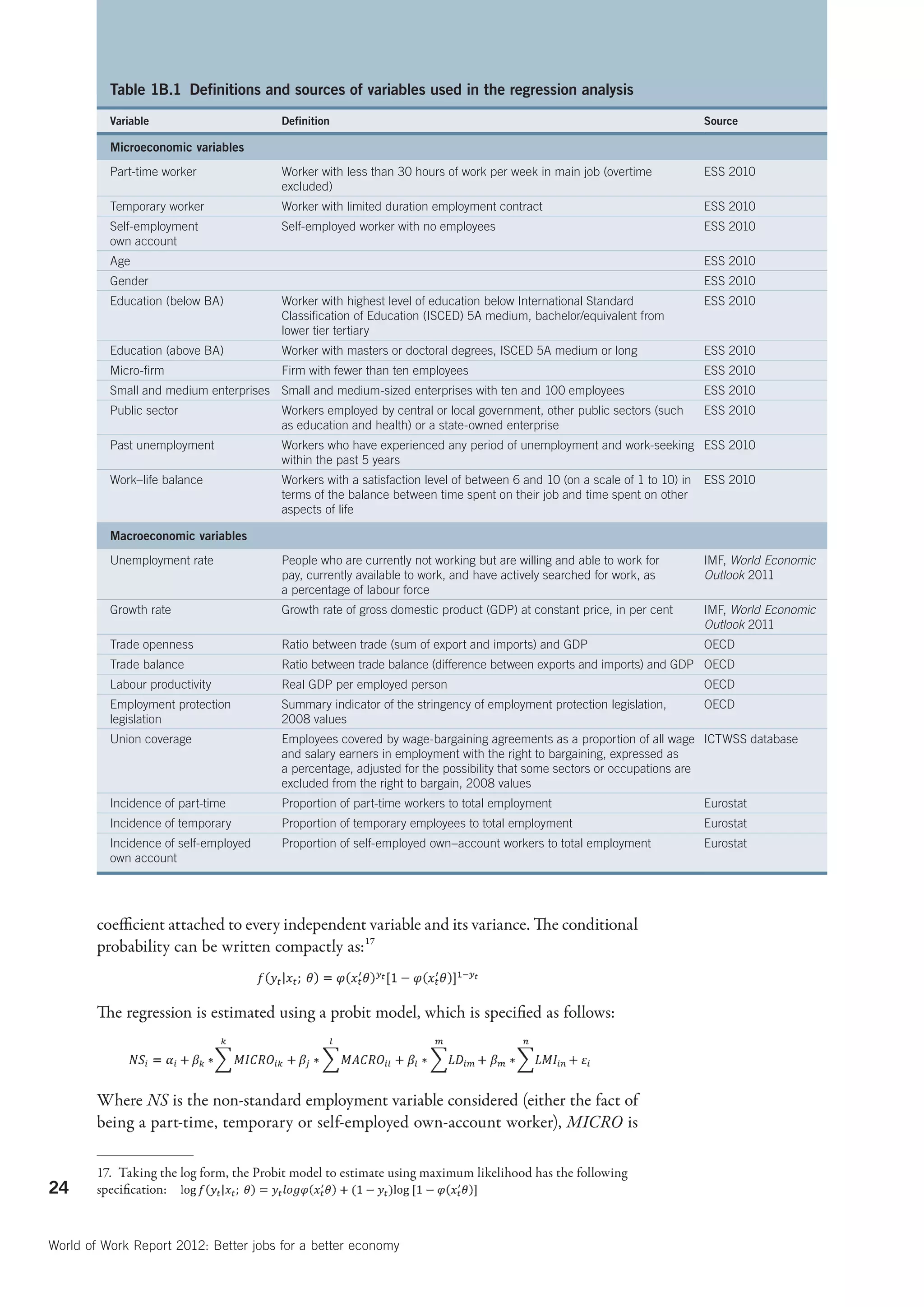 Table 1B.1  Definitions and sources of variables used in the regression analysis
          Variable                       Definition                                                                         Source

          Microeconomic variables
          Part-time worker               Worker with less than 30 hours of work per week in main job (overtime              ESS 2010
                                         excluded)
          Temporary worker               Worker with limited duration employment contract                                   ESS 2010
          Self-employment                Self-employed worker with no employees                                             ESS 2010
          own account
          Age                                                                                                               ESS 2010
          Gender                                                                                                            ESS 2010
          Education (below BA)           Worker with highest level of education below International Standard                ESS 2010
                                         Classification of Education (ISCED) 5A medium, bachelor/equivalent from
                                         lower tier tertiary
          Education (above BA)           Worker with masters or doctoral degrees, ISCED 5A medium or long                   ESS 2010
          Micro-firm                     Firm with fewer than ten employees                                                 ESS 2010
          Small and medium enterprises Small and medium-sized enterprises with ten and 100 employees                        ESS 2010
          Public sector                  Workers employed by central or local government, other public sectors (such        ESS 2010
                                         as education and health) or a state-owned enterprise
          Past unemployment              Workers who have experienced any period of unemployment and work-seeking ESS 2010
                                         within the past 5 years
          Work–life balance              Workers with a satisfaction level of between 6 and 10 (on a scale of 1 to 10) in   ESS 2010
                                         terms of the balance between time spent on their job and time spent on other
                                         aspects of life

          Macroeconomic variables
          Unemployment rate              People who are currently not working but are willing and able to work for          IMF, World Economic
                                         pay, currently available to work, and have actively searched for work, as          Outlook 2011
                                         a percentage of labour force
          Growth rate                    Growth rate of gross domestic product (GDP) at constant price, in per cent         IMF, World Economic
                                                                                                                            Outlook 2011
          Trade openness                 Ratio between trade (sum of export and imports) and GDP                            OECD
          Trade balance                  Ratio between trade balance (difference between exports and imports) and GDP OECD
          Labour productivity            Real GDP per employed person                                                       OECD
          Employment protection          Summary indicator of the stringency of employment protection legislation,          OECD
          legislation                    2008 values
          Union coverage                 Employees covered by wage-bargaining agreements as a proportion of all wage ICTWSS database
                                         and salary earners in employment with the right to bargaining, expressed as
                                         a percentage, adjusted for the possibility that some sectors or occupations are
                                         excluded from the right to bargain, 2008 values
          Incidence of part-time         Proportion of part-time workers to total employment                                Eurostat
          Incidence of temporary         Proportion of temporary employees to total employment                              Eurostat
          Incidence of self-employed     Proportion of self-employed own–account workers to total employment                Eurostat
          own account




        coefficient attached to every independent variable and its variance. The conditional
        probability can be written compactly as: 17


        The regression is estimated using a probit model, which is specified as follows:



        Where NS is the non-standard employment variable considered (either the fact of
        being a part-time, temporary or self-employed own-account worker), MICRO is

        17.  Taking the log form, the Probit model to estimate using maximum likelihood has the following
24      specification:



World of Work Report 2012: Better jobs for a better economy
 