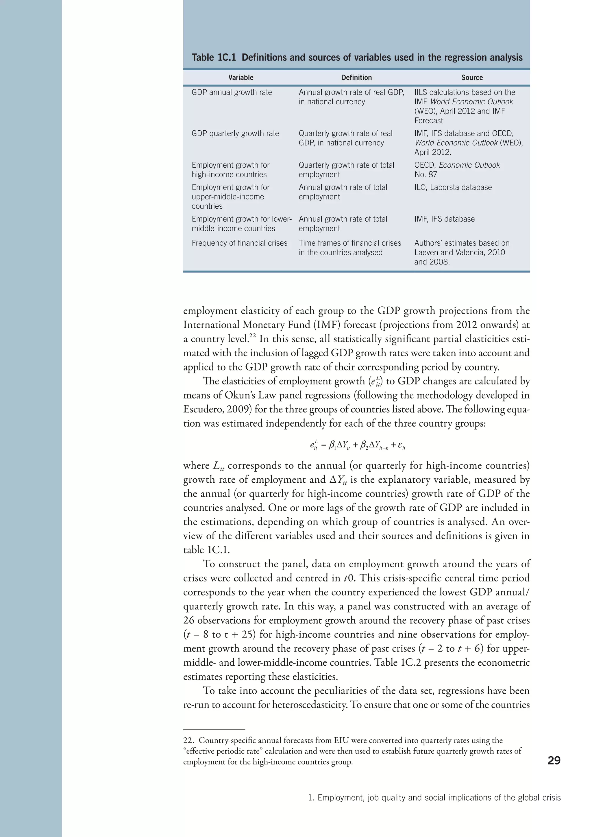Table 1C.1  Definitions and sources of variables used in the regression analysis
             Variable                          Definition                          Source

  GDP annual growth rate          Annual growth rate of real GDP,    IILS calculations based on the
                                  in national currency               IMF World Economic Outlook
                                                                     (WEO), April 2012 and IMF
                                                                     Forecast
  GDP quarterly growth rate       Quarterly growth rate of real      IMF, IFS database and OECD,
                                  GDP, in national currency          World Economic Outlook (WEO),
                                                                     April 2012.
  Employment growth for           Quarterly growth rate of total     OECD, Economic Outlook
  high-income countries           employment                         No. 87
  Employment growth for           Annual growth rate of total        ILO, Laborsta database
  upper-middle-income             employment
  countries
  Employment growth for lower- Annual growth rate of total           IMF, IFS database
  middle-income countries      employment
  Frequency of financial crises   Time frames of financial crises    Authors’ estimates based on
                                  in the countries analysed          Laeven and Valencia, 2010
                                                                     and 2008.




employment elasticity of each group to the GDP growth projections from the
International Monetary Fund (IMF) forecast (projections from 2012 onwards) at
a country level.22 In this sense, all statistically significant partial elasticities esti-
mated with the inclusion of lagged GDP growth rates were taken into account and
applied to the GDP growth rate of their corresponding period by country.
     The elasticities of employment growth (e it) to GDP changes are calculated by
                                                  L

means of Okun’s Law panel regressions (following the methodology developed in
Escudero, 2009) for the three groups of countries listed above. The following equa-
tion was estimated independently for each of the three country groups:


where Lit corresponds to the annual (or quarterly for high-income countries)
growth rate of employment and ∆Yit is the explanatory variable, measured by
the annual (or quarterly for high-income countries) growth rate of GDP of the
countries analysed. One or more lags of the growth rate of GDP are included in
the estimations, depending on which group of countries is analysed. An over-
view of the different variables used and their sources and definitions is given in
table 1C.1.
     To construct the panel, data on employment growth around the years of
crises were collected and centred in t0. This crisis-specific central time period
corresponds to the year when the country experienced the lowest GDP annual/
quarterly growth rate. In this way, a panel was constructed with an average of
26 observations for employment growth around the recovery phase of past crises
(t – 8 to t + 25) for high-income countries and nine observations for employ-
ment growth around the recovery phase of past crises (t – 2 to t + 6) for upper-
middle- and lower-middle-income countries. Table 1C.2 presents the econometric
estimates reporting these elasticities.
     To take into account the peculiarities of the data set, regressions have been
re-run to account for heteroscedasticity. To ensure that one or some of the countries


22.  Country-specific annual forecasts from EIU were converted into quarterly rates using the
“effective periodic rate” calculation and were then used to establish future quarterly growth rates of
employment for the high-income countries group.                                                          29


                                     1. Employment, job quality and social implications of the global crisis
 