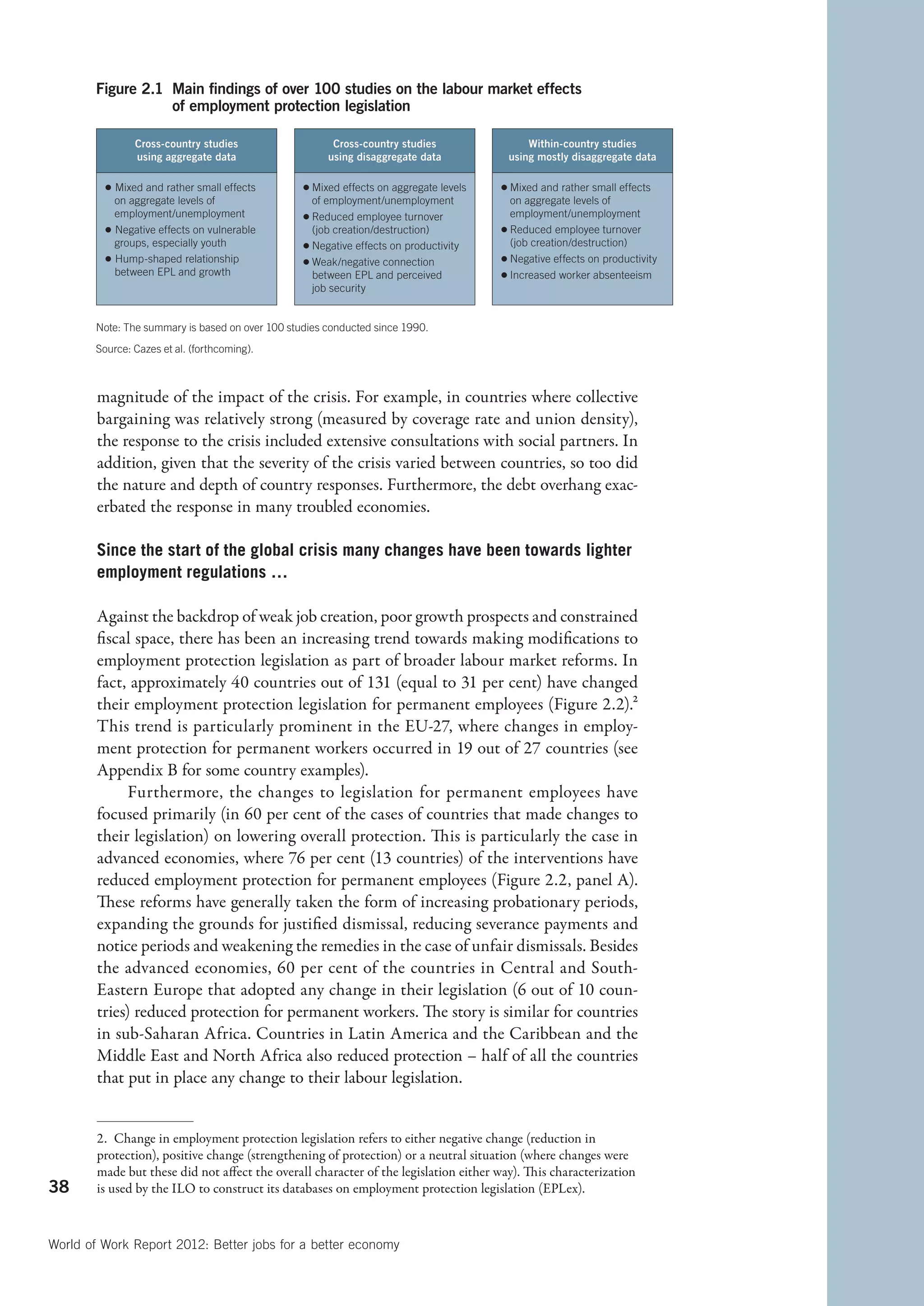 Figure 2.1 Main ﬁndings of over 100 studies on the labour market effects
                  of employment protection legislation

               Cross-country studies                   Cross-country studies                Within-country studies
               using aggregate data                   using disaggregate data           using mostly disaggregate data

         ● Mixed and rather small effects        ● Mixed effects on aggregate levels   ● Mixed and rather small effects
           on aggregate levels of                  of employment/unemployment            on aggregate levels of
           employment/unemployment               ● Reduced employee turnover             employment/unemployment
         ● Negative effects on vulnerable          (job creation/destruction)          ● Reduced employee turnover
           groups, especially youth              ● Negative effects on productivity      (job creation/destruction)
         ● Hump-shaped relationship              ● Weak/negative connection            ● Negative effects on productivity
           between EPL and growth                  between EPL and perceived           ● Increased worker absenteeism
                                                   job security


       Note: The summary is based on over 100 studies conducted since 1990.
       Source: Cazes et al. (forthcoming).



        magnitude of the impact of the crisis. For example, in countries where collective
        bargaining was relatively strong (measured by coverage rate and union density),
        the response to the crisis included extensive consultations with social partners. In
        addition, given that the severity of the crisis varied between countries, so too did
        the nature and depth of country responses. Furthermore, the debt overhang exac-
        erbated the response in many troubled economies.

        Since the start of the global crisis many changes have been towards lighter
        employment regulations …

        Against the backdrop of weak job creation, poor growth prospects and constrained
        fiscal space, there has been an increasing trend towards making modifications to
        employment protection legislation as part of broader labour market reforms. In
        fact, approximately 40 countries out of 131 (equal to 31 per cent) have changed
        their employment protection legislation for permanent employees (Figure 2.2).2
        This trend is particularly prominent in the EU-27, where changes in employ-
        ment protection for permanent workers occurred in 19 out of 27 countries (see
        Appendix B for some country examples).
              Furthermore, the changes to legislation for permanent employees have
        focused primarily (in 60 per cent of the cases of countries that made changes to
        their legislation) on lowering overall protection. This is particularly the case in
        advanced economies, where 76 per cent (13 countries) of the interventions have
        reduced employment protection for permanent employees (Figure 2.2, panel A).
        These reforms have generally taken the form of increasing probationary periods,
        expanding the grounds for justified dismissal, reducing severance payments and
        notice periods and weakening the remedies in the case of unfair dismissals. Besides
        the advanced economies, 60  per cent of the  countries in Central and South-
        Eastern Europe that adopted any change in their legislation (6 out of 10 coun-
        tries) reduced protection for permanent workers. The story is similar for countries
        in sub-Saharan Africa. Countries in Latin America and the Caribbean and the
        Middle East and North Africa also reduced protection – half of all the countries
        that put in place any change to their labour legislation.


        2.  Change in employment protection legislation refers to either negative change (reduction in
        protection), positive change (strengthening of protection) or a neutral situation (where changes were
        made but these did not affect the overall character of the legislation either way). This characterization
38      is used by the ILO to construct its databases on employment protection legislation (EPLex).



World of Work Report 2012: Better jobs for a better economy
 