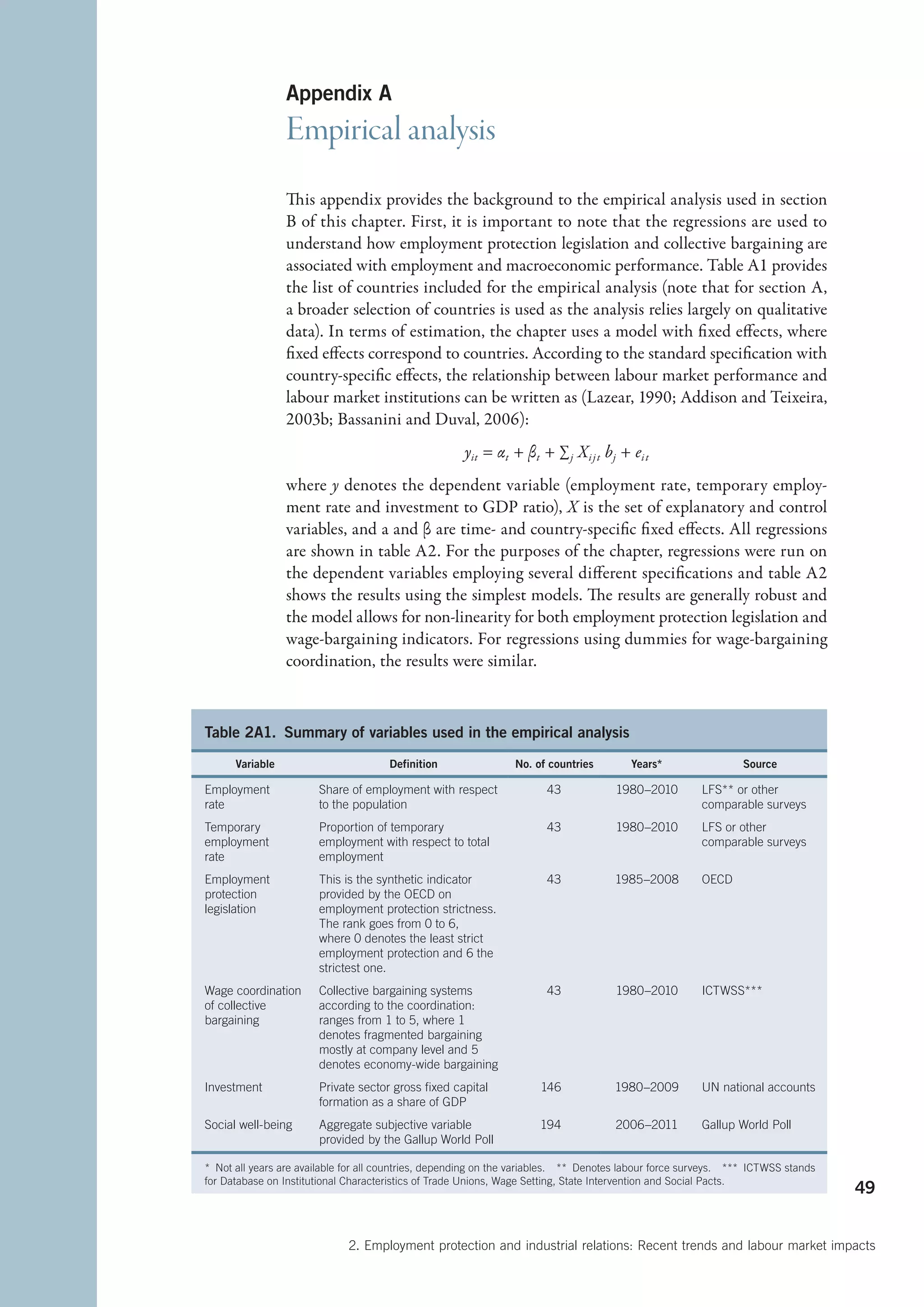 Appendix A
                 Empirical analysis
                 This appendix provides the background to the empirical analysis used in section
                 B of this chapter. First, it is important to note that the regressions are used to
                 understand how employment protection legislation and collective bargaining are
                 associated with employment and macroeconomic performance. Table A1 provides
                 the list of countries included for the empirical analysis (note that for section A,
                 a broader selection of countries is used as the analysis relies largely on qualitative
                 data). In terms of estimation, the chapter uses a model with fixed effects, where
                 fixed effects correspond to countries. According to the standard specification with
                 country-specific effects, the relationship between labour market performance and
                 labour market institutions can be written as (Lazear, 1990; Addison and Teixeira,
                 2003b; Bassanini and Duval, 2006):
                                                        yit = αt + βt + ∑ j Xi j t bj + ei t
                 where y denotes the dependent variable (employment rate, temporary employ-
                 ment rate and investment to GDP ratio), X is the set of explanatory and control
                 variables, and a and β are time- and country-specific fixed effects. All regressions
                 are shown in table A2. For the purposes of the chapter, regressions were run on
                 the dependent variables employing several different specifications and table A2
                 shows the results using the simplest models. The results are generally robust and
                 the model allows for non-linearity for both employment protection legislation and
                 wage-bargaining indicators. For regressions using dummies for wage-bargaining
                 coordination, the results were similar.



Table 2A1.  Summary of variables used in the empirical analysis
      Variable                         Definition                  No. of countries         Years*                  Source

Employment              Share of employment with respect                  43            1980–2010          LFS** or other
rate                    to the population                                                                  comparable surveys
Temporary               Proportion of temporary                           43            1980–2010          LFS or other
employment              employment with respect to total                                                   comparable surveys
rate                    employment
Employment              This is the synthetic indicator                   43            1985–2008          OECD
protection              provided by the OECD on
legislation             employment protection strictness.
                        The rank goes from 0 to 6,
                        where 0 denotes the least strict
                        employment protection and 6 the
                        strictest one.
Wage coordination       Collective bargaining systems                     43            1980–2010          ICTWSS***
of collective           according to the coordination:
bargaining              ranges from 1 to 5, where 1
                        denotes fragmented bargaining
                        mostly at company level and 5
                        denotes economy-wide bargaining
Investment              Private sector gross fixed capital              146             1980–2009          UN national accounts
                        formation as a share of GDP
Social well-being       Aggregate subjective variable                   194             2006–2011          Gallup World Poll
                        provided by the Gallup World Poll

*  Not all years are available for all countries, depending on the variables.  **  Denotes labour force surveys.  ***  ICTWSS stands
for Database on Institutional Characteristics of Trade Unions, Wage Setting, State Intervention and Social Pacts.
                                                                                                                                       49


                               2. Employment protection and industrial relations: Recent trends and labour market impacts
 
