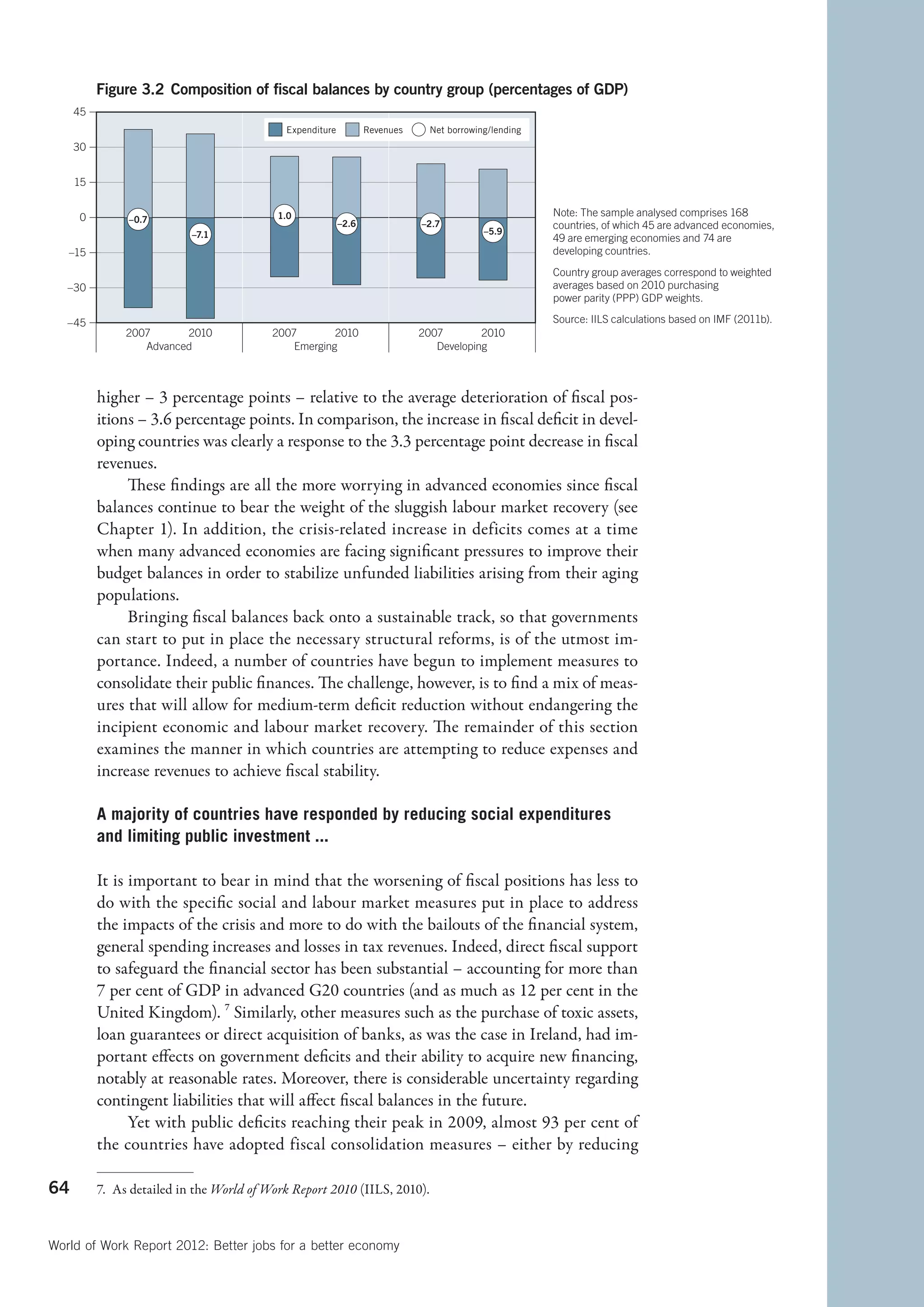 Figure 3.2 Composition of ﬁscal balances by country group (percentages of GDP)
     45
                                             Expenditure          Revenues     Net borrowing/lending
     30


     15


      0                                    1.0                                                         Note: The sample analysed comprises 168
               –0.7                                        –2.6              –2.7                      countries, of which 45 are advanced economies,
                           –7.1                                                            –5.9
                                                                                                       49 are emerging economies and 74 are
   –15                                                                                                 developing countries.
                                                                                                       Country group averages correspond to weighted
   –30                                                                                                 averages based on 2010 purchasing
                                                                                                       power parity (PPP) GDP weights.

   –45                                                                                                 Source: IILS calculations based on IMF (2011b).
               2007      2010             2007        2010                   2007        2010
                  Advanced                    Emerging                          Developing



          higher – 3 percentage points – relative to the average deterioration of fiscal pos-
          itions – 3.6 percentage points. In comparison, the increase in fiscal deficit in devel-
          oping countries was clearly a response to the 3.3 percentage point decrease in fiscal
          revenues.
               These findings are all the more worrying in advanced economies since fiscal
          balances continue to bear the weight of the sluggish labour market recovery (see
          Chapter 1). In addition, the crisis-related increase in deficits comes at a time
          when many advanced economies are facing significant pressures to improve their
          budget balances in order to stabilize unfunded liabilities arising from their aging
          populations.
               Bringing fiscal balances back onto a sustainable track, so that governments
          can start to put in place the necessary structural reforms, is of the utmost im-
          portance. Indeed, a number of countries have begun to implement measures to
          consolidate their public finances. The challenge, however, is to find a mix of meas-
          ures that will allow for medium-term deficit reduction without endangering the
          incipient economic and labour market recovery. The remainder of this section
          examines the manner in which countries are attempting to reduce expenses and
          increase revenues to achieve fiscal stability.

          A majority of countries have responded by reducing social expenditures
          and limiting public investment ...

          It is important to bear in mind that the worsening of fiscal positions has less to
          do with the specific social and labour market measures put in place to address
          the impacts of the crisis and more to do with the bailouts of the financial system,
          general spending increases and losses in tax revenues. Indeed, direct fiscal support
          to safeguard the financial sector has been substantial – accounting for more than
          7 per cent of GDP in advanced G20 countries (and as much as 12 per cent in the
          United Kingdom). 7 Similarly, other measures such as the purchase of toxic assets,
          loan guarantees or direct acquisition of banks, as was the case in Ireland, had im-
          portant effects on government deficits and their ability to acquire new financing,
          notably at reasonable rates. Moreover, there is considerable uncertainty regarding
          contingent liabilities that will affect fiscal balances in the future.
                Yet with public deficits reaching their peak in 2009, almost 93 per cent of
          the countries have adopted fiscal consolidation measures – either by reducing

64        7.  As detailed in the World of Work Report 2010 (IILS, 2010).



World of Work Report 2012: Better jobs for a better economy
 