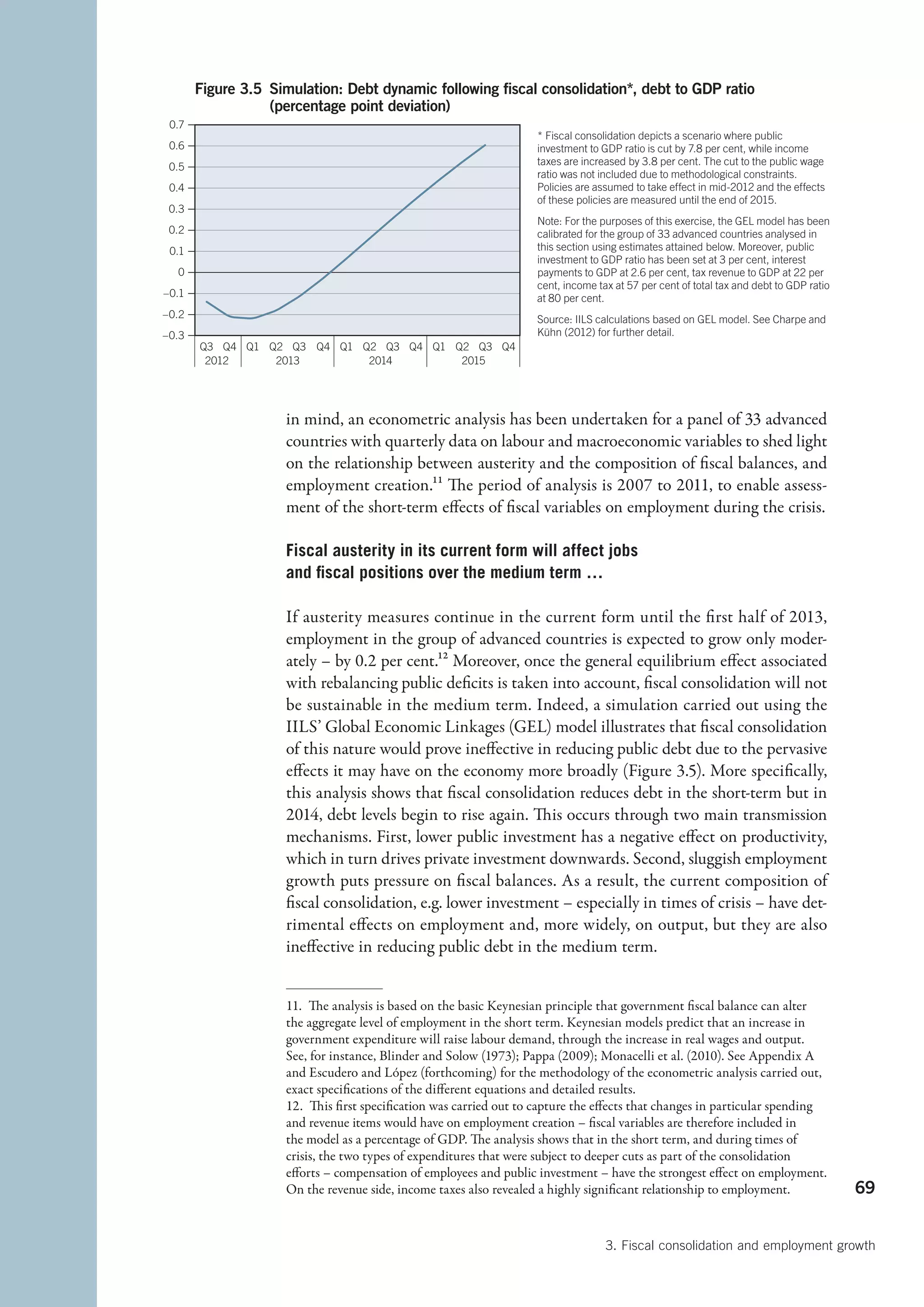 Figure 3.5 Simulation: Debt dynamic following ﬁscal consolidation*, debt to GDP ratio
                  (percentage point deviation)
 0.7
                                                                    * Fiscal consolidation depicts a scenario where public
 0.6                                                                investment to GDP ratio is cut by 7.8 per cent, while income
 0.5                                                                taxes are increased by 3.8 per cent. The cut to the public wage
                                                                    ratio was not included due to methodological constraints.
 0.4                                                                Policies are assumed to take effect in mid-2012 and the effects
                                                                    of these policies are measured until the end of 2015.
 0.3
                                                                    Note: For the purposes of this exercise, the GEL model has been
 0.2                                                                calibrated for the group of 33 advanced countries analysed in
 0.1                                                                this section using estimates attained below. Moreover, public
                                                                    investment to GDP ratio has been set at 3 per cent, interest
  0                                                                 payments to GDP at 2.6 per cent, tax revenue to GDP at 22 per
                                                                    cent, income tax at 57 per cent of total tax and debt to GDP ratio
–0.1                                                                at 80 per cent.
–0.2                                                                Source: IILS calculations based on GEL model. See Charpe and
–0.3                                                                Kühn (2012) for further detail.
       Q3 Q4 Q1 Q2 Q3 Q4 Q1 Q2 Q3 Q4 Q1 Q2 Q3 Q4
        2012     2013        2014        2015




                    in mind, an econometric analysis has been undertaken for a panel of 33 advanced
                    countries with quarterly data on labour and macroeconomic variables to shed light
                    on the relationship between austerity and the composition of fiscal balances, and
                    employment creation.11 The period of analysis is 2007 to 2011, to enable assess-
                    ment of the short-term effects of fiscal variables on employment during the crisis.

                    Fiscal austerity in its current form will affect jobs
                    and fiscal positions over the medium term …

                    If austerity measures continue in the current form until the first half of 2013,
                    employment in the group of advanced countries is expected to grow only moder-
                    ately – by 0.2 per cent.12 Moreover, once the general equilibrium effect associated
                    with rebalancing public deficits is taken into account, fiscal consolidation will not
                    be sustainable in the medium term. Indeed, a simulation carried out using the
                    IILS’ Global Economic Linkages (GEL) model illustrates that fiscal consolidation
                    of this nature would prove ineffective in reducing public debt due to the pervasive
                    effects it may have on the economy more broadly (Figure 3.5). More specifically,
                    this analysis shows that fiscal consolidation reduces debt in the short-term but in
                    2014, debt levels begin to rise again. This occurs through two main transmission
                    mechanisms. First, lower public investment has a negative effect on productivity,
                    which in turn drives private investment downwards. Second, sluggish employment
                    growth puts pressure on fiscal balances. As a result, the current composition of
                    fiscal consolidation, e.g. lower investment – especially in times of crisis – have det-
                    rimental effects on employment and, more widely, on output, but they are also
                    ineffective in reducing public debt in the medium term.


                    11.  The analysis is based on the basic Keynesian principle that government fiscal balance can alter
                    the aggregate level of employment in the short term. Keynesian models predict that an increase in
                    government expenditure will raise labour demand, through the increase in real wages and output.
                    See, for instance, Blinder and Solow (1973); Pappa (2009); Monacelli et al. (2010). See Appendix A
                    and Escudero and López (forthcoming) for the methodology of the econometric analysis carried out,
                    exact specifications of the different equations and detailed results.
                    12.  This first specification was carried out to capture the effects that changes in particular spending
                    and revenue items would have on employment creation – fiscal variables are therefore included in
                    the model as a percentage of GDP. The analysis shows that in the short term, and during times of
                    crisis, the two types of expenditures that were subject to deeper cuts as part of the consolidation
                    efforts – compensation of employees and public investment – have the strongest effect on employment.
                    On the revenue side, income taxes also revealed a highly significant relationship to employment.                     69


                                                                                   3. Fiscal consolidation and employment growth
 