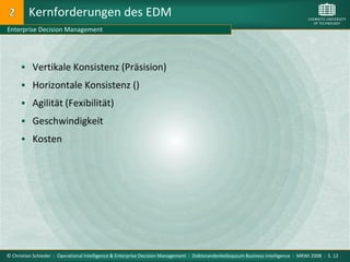 Kernforderungen des EDM
Enterprise Decision Management




       Vertikale Konsistenz (Präsision)

       Horizontale Konsistenz ()

       Agilität (Fexibilität)
       Geschwindigkeit

       Kosten




© Christian Schieder : Operational Intelligence & Enterprise Decision Management : Doktorandenkolloquium Business Intelligence : MKWI 2008 : S. 12
 